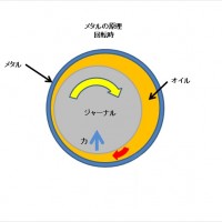 メタルが溶解、 メタルが溶解、